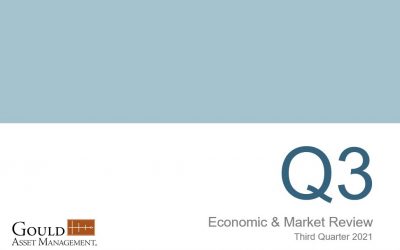 Economic & Market Review: Third Quarter 2021